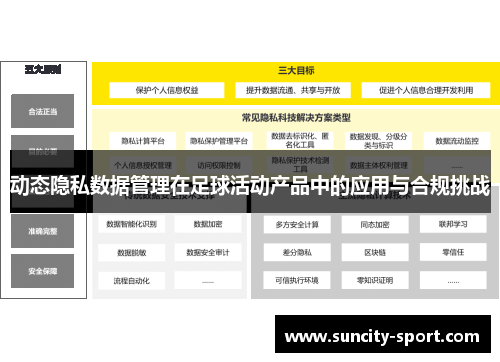 动态隐私数据管理在足球活动产品中的应用与合规挑战